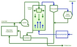 sustainable-operations1 sustainable-operations1