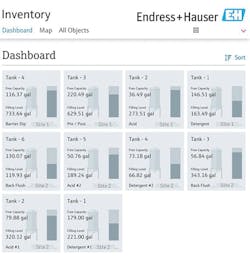 Figure 4. A dairy operator’s Netilion inventory dashboard provides remote monitoring and proactive service insights. Figure 4. A dairy operator’s Netilion inventory dashboard provides remote monitoring and proactive service insights.