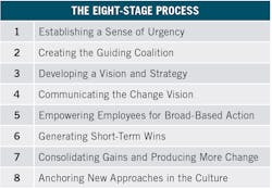 2212 Ps Plant Floor Table1 2212 Ps Plant Floor Table1