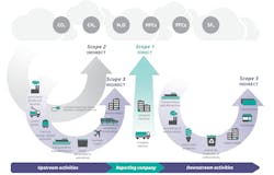 WRI/WBCSD Corporate Value Chain (Scope 3) Accounting and Reporting Standard WRI/WBCSD Corporate Value Chain (Scope 3) Accounting and Reporting Standard