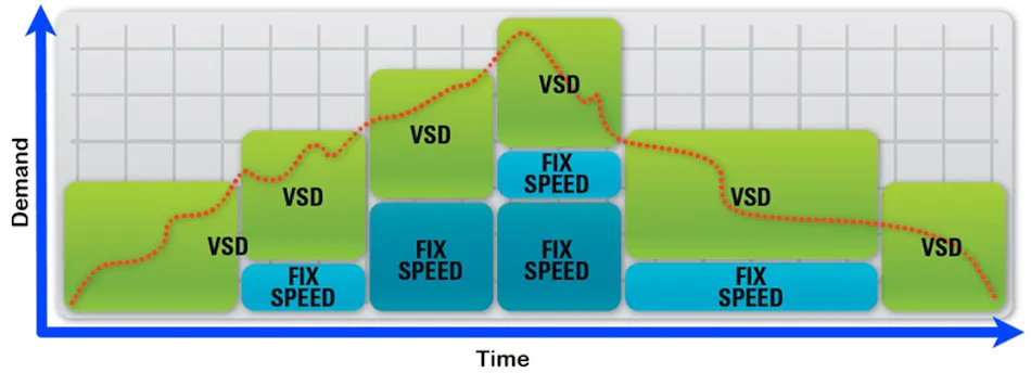 Six common design mistakes in compressed air systems | Plant Services