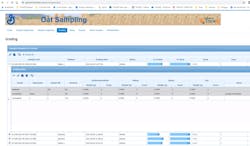 Figure 2: ThinkIQ technology optimized General Mills grain supply chain with end-to-end real-time material movement tracking. Figure 2: ThinkIQ technology optimized General Mills grain supply chain with end-to-end real-time material movement tracking.