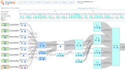 Figure 3: With data and clarity into the true gluten levels for all grain in the network, the system could optimize blending strategies. Figure 3: With data and clarity into the true gluten levels for all grain in the network, the system could optimize blending strategies.