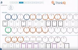 Figure 4: A materials ledger tracks the movement of materials across the entire supply chain. Figure 4: A materials ledger tracks the movement of materials across the entire supply chain.