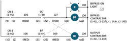 Figure 3. This wiring diagram shows the typical mechanical and electrical interlocks between the VFD output contactor (OC) and the Bypass contactor (BP). Image courtesy of Motion. Figure 3. This wiring diagram shows the typical mechanical and electrical interlocks between the VFD output contactor (OC) and the Bypass contactor (BP). Image courtesy of Motion.