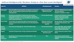 Ai Machines Acting In A Way That Seems Intelligent Ai Machines Acting In A Way That Seems Intelligent