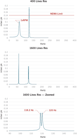 Figure 7. Increased resolution and zoomed spectra. Figure 7. Increased resolution and zoomed spectra.