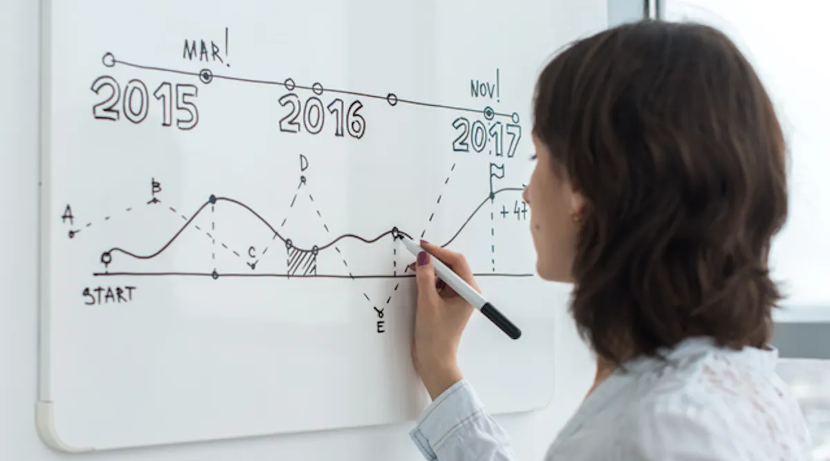 NFPA 70B: Chronology of the origin and development | Plant Services