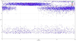Figure 4. Phase resolved partial discharge plot Figure 4. Phase resolved partial discharge plot