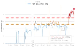 Figure 2. Overall acceleration chart. Image courtesy of Waites Wireless. Figure 2. Overall acceleration chart. Image courtesy of Waites Wireless.