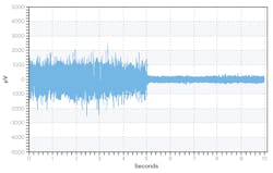 Figure 4: Before and after lubrication. Image courtesy of SDT. Figure 4: Before and after lubrication. Image courtesy of SDT.