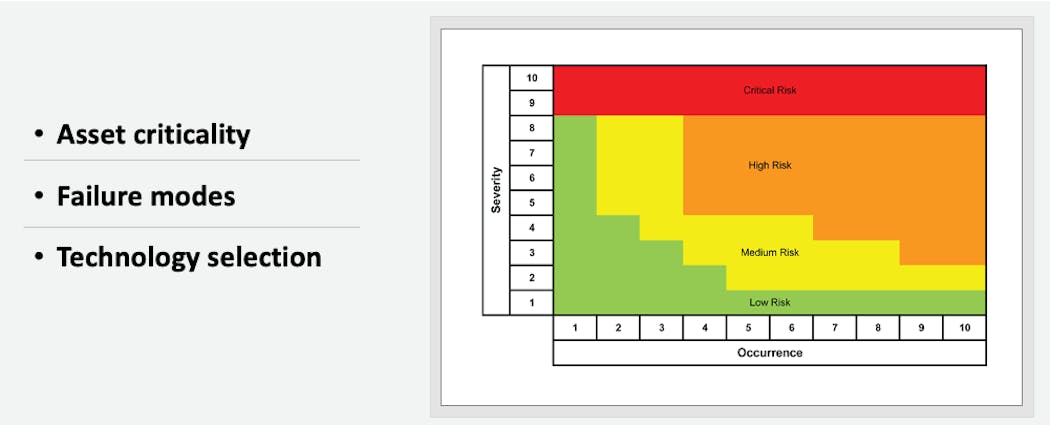 Figure 1. Build an asset health management to keep track of critical assets.