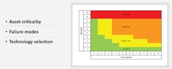 Figure 1. Build an asset health management to keep track of critical assets. Figure 1. Build an asset health management to keep track of critical assets.