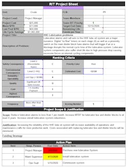 Figure 4. Example Reliability Project Evaluation Form. Figure 4. Example Reliability Project Evaluation Form.