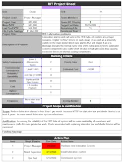 Figure 4. Example Reliability Project Evaluation Form. Figure 4. Example Reliability Project Evaluation Form.