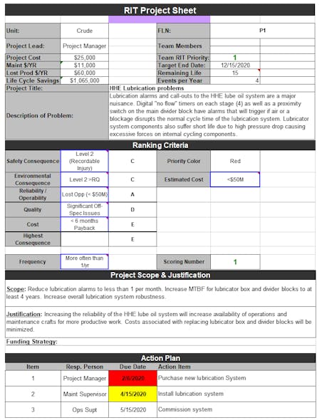 Why a structured reliability improvement team process is key to finding ...