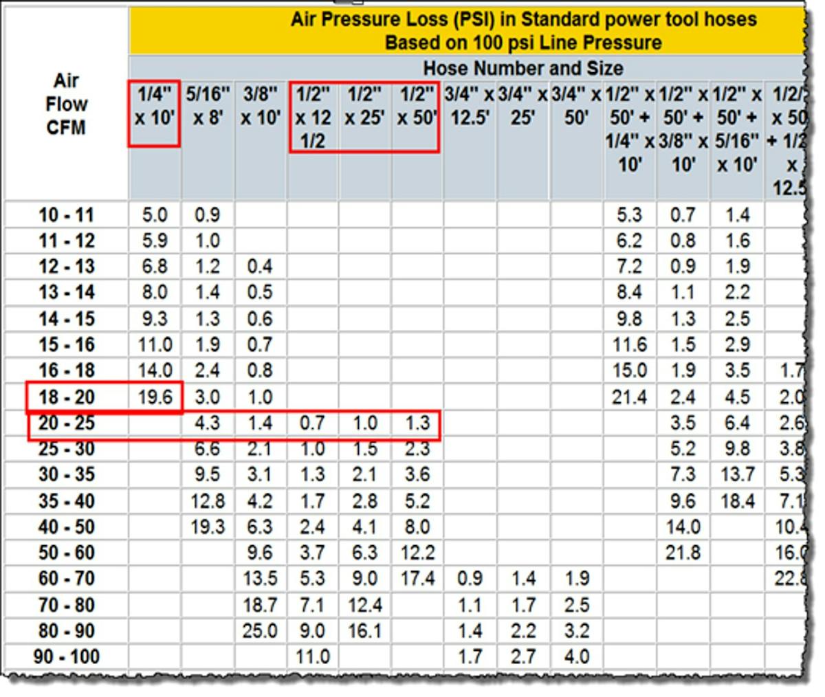 Ask the Experts Common problems plaguing industrial compressed air