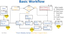 Build A Workflow Process That Helps You Better Manage Your Maintenance Team Build A Workflow Process That Helps You Better Manage Your Maintenance Team