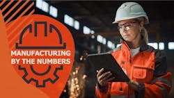 Manufacturing by the Numbers: March 2024 Manufacturing by the Numbers: March 2024