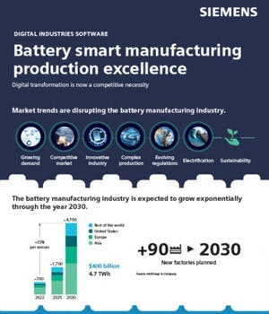 Battery smart manufacturing for production excellence Battery smart manufacturing for production excellence