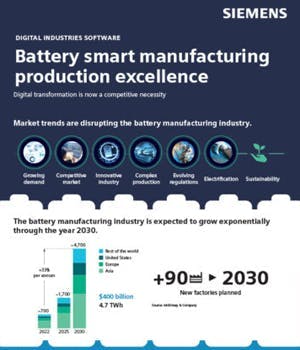 Battery smart manufacturing for production excellence