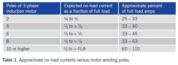 What's causing your high motor current? What's causing your high motor current?