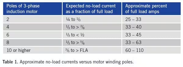 What&apos;s causing your high motor current?