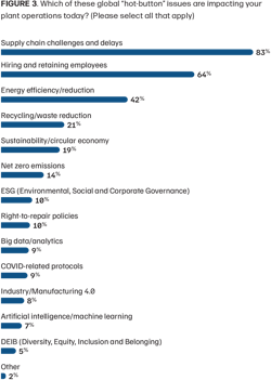 4 factors impacting electric motor maintenance, according to plant professionals (Figure 3) 4 factors impacting electric motor maintenance, according to plant professionals (Figure 3)