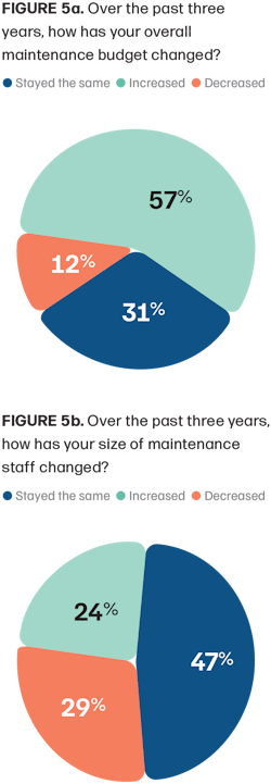 4 factors impacting electric motor maintenance, according to plant professionals (Figure 5) 4 factors impacting electric motor maintenance, according to plant professionals (Figure 5)