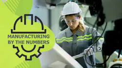 Manufacturing by the Numbers: Industry stats from June 2024