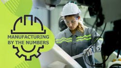 Manufacturing by the Numbers: Industry stats from June 2024 Manufacturing by the Numbers: Industry stats from June 2024