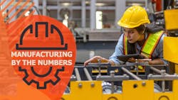 Manufacturing by the Numbers: Industry stats from July 2024 Manufacturing by the Numbers: Industry stats from July 2024