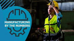 Manufacturing by the Numbers: Industry stats from August 2024 Manufacturing by the Numbers: Industry stats from August 2024
