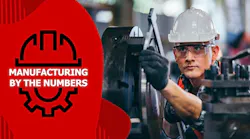 Manufacturing by the numbers: Industry stats from September 2024