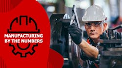 Manufacturing by the numbers: Industry stats from September 2024 Manufacturing by the numbers: Industry stats from September 2024