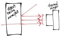 Figure 1: IR radiation paths Figure 1: IR radiation paths