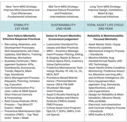 Figure 3. Perdue Team M&R Roadmap Figure 3. Perdue Team M&R Roadmap