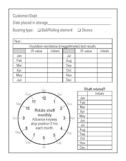 Figure 1. Example of shaft rotation tracking card. Figure 1. Example of shaft rotation tracking card.