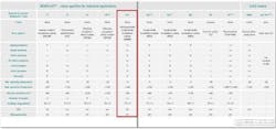 Figure 2. Stator material specifications Figure 2. Stator material specifications
