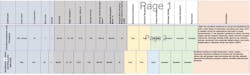 Figure 3. Lab test results for physical properties of HFKM vs. AFLAS Figure 3. Lab test results for physical properties of HFKM vs. AFLAS