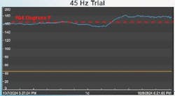 Figure 7.Trend 3 – 45 Hz pump speed Figure 7.Trend 3 – 45 Hz pump speed