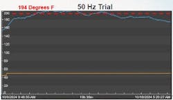 Figure 8. Trend 4 – 50 Hz pump speed Figure 8. Trend 4 – 50 Hz pump speed