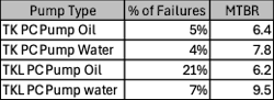 Table 1 – PC pump metrics Table 1 – PC pump metrics