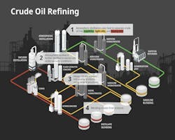 Schematic of Crude Oil Refining Schematic of Crude Oil Refining