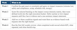 30-day pilot plan 30-day pilot plan