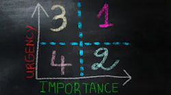 Maintenance prioritization Maintenance prioritization