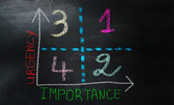 Maintenance prioritization Maintenance prioritization