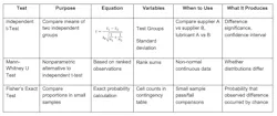 Figure 2: Comparing two independent groups. Figure 2: Comparing two independent groups.