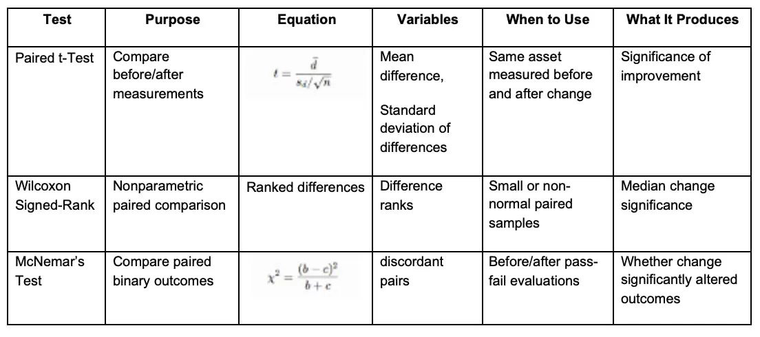 Figure 3: Comparing two paired groups.