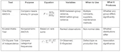 Figure 4: Comparing three or more independent groups. Figure 4: Comparing three or more independent groups.